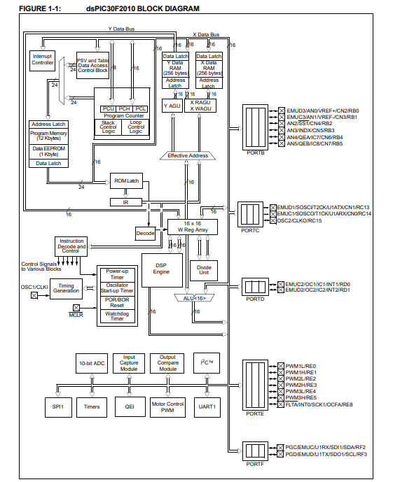 DSPIC30F2010-30I/SP schematic diagram